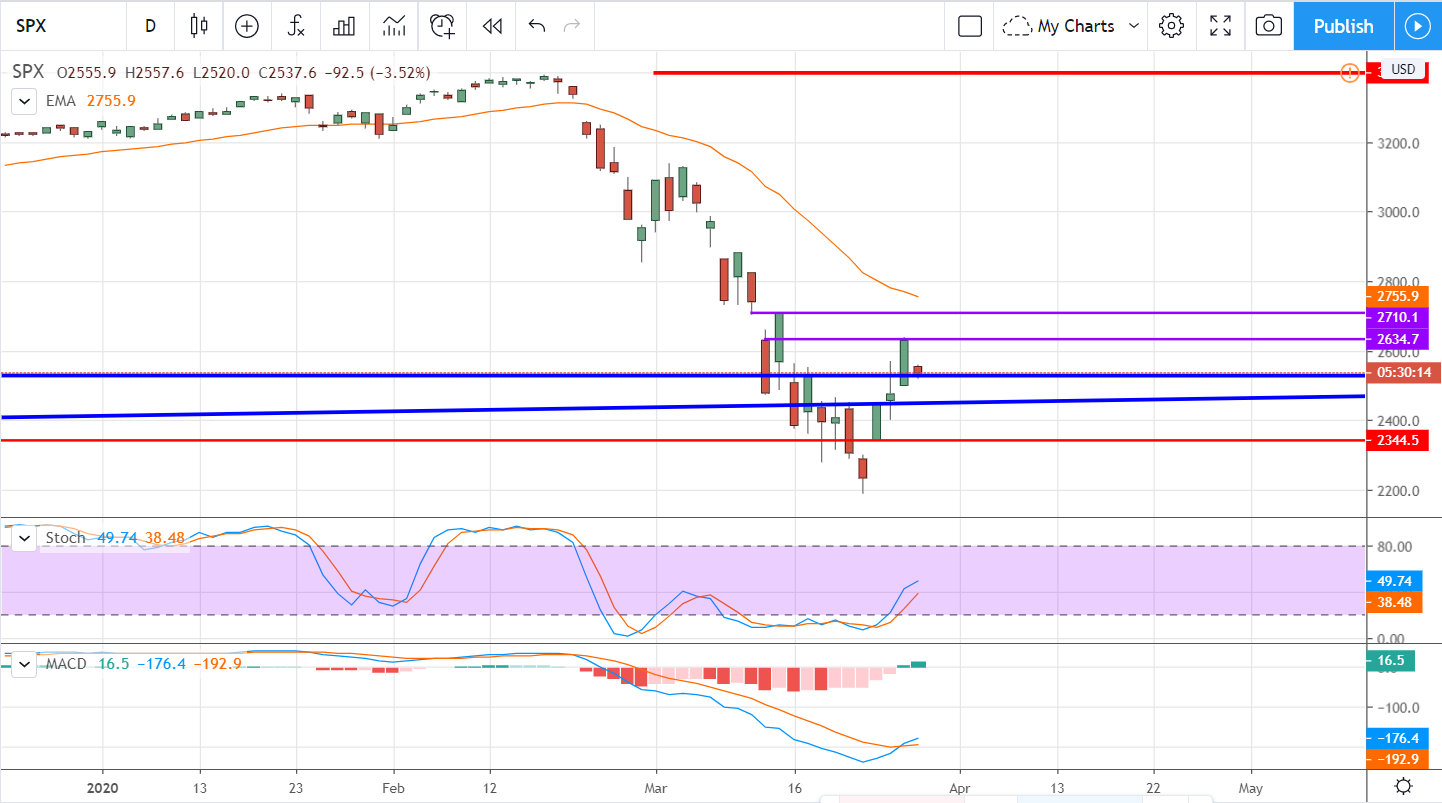 The Market May Have Bottomed But The Selling Isn’t Over